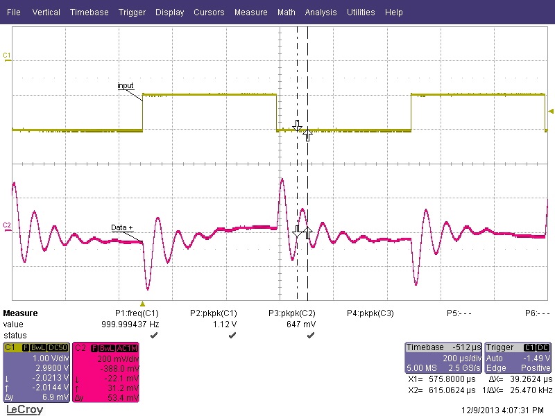 Sq wave low DC
